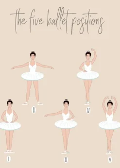 Dansebutikken Balletplakat med de fem positioner