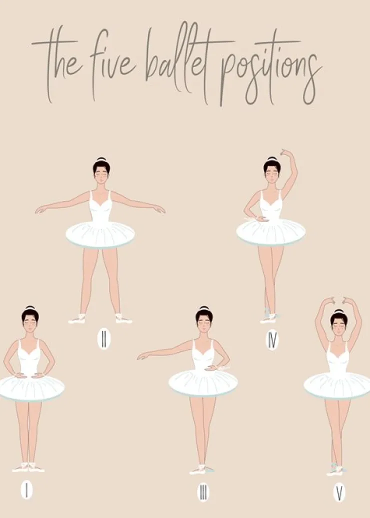 Dansebutikken Balletplakat med de fem positioner